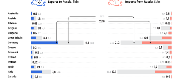 Sanctions Sanctions - Sputnik International