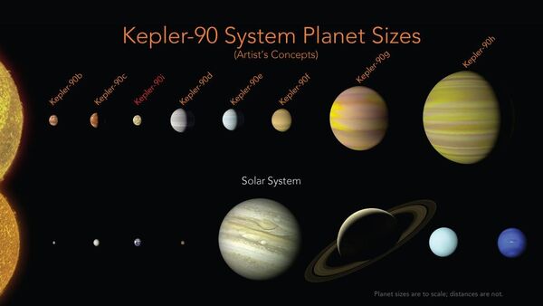 Kepler-90 System - Sputnik International