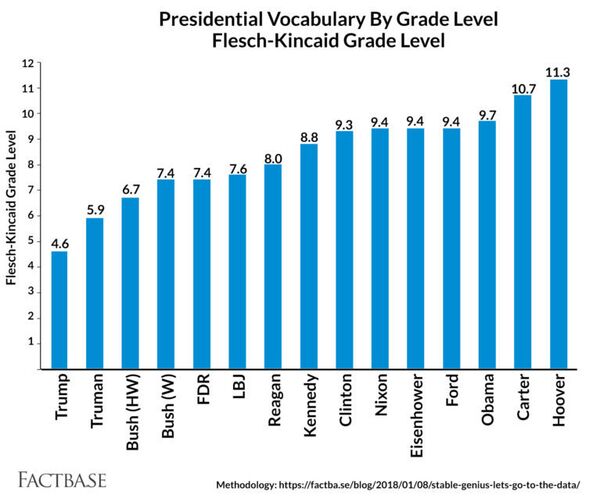 Graph Graph - Sputnik International