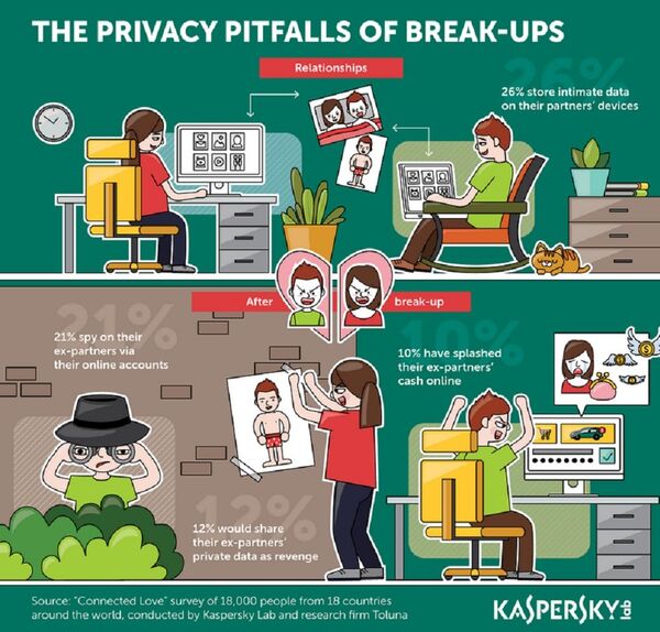 The privacy pitfalls of break-ups The privacy pitfalls of break-ups - Sputnik International