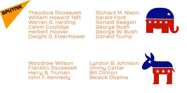 List of the US presidents since the beginning of the XX century - Sputnik International