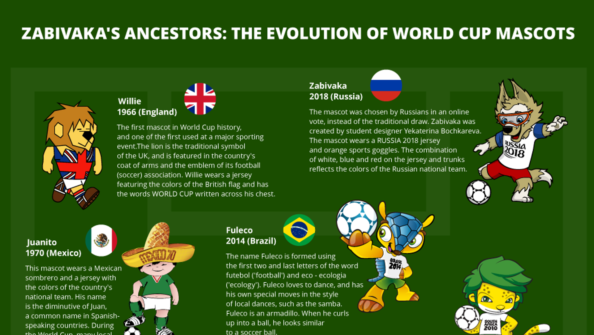 What is the World Cup mascot and the meaning behind name - Wales