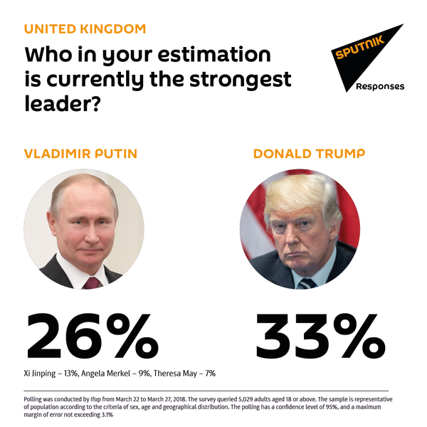 Britain: Who in your estimation is currently the strongest leader? Britain: Who in your estimation is currently the strongest leader? - Sputnik International