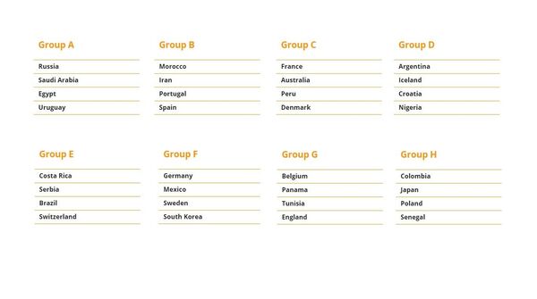 2018 World Cup Groups 2018 World Cup Groups - Sputnik International