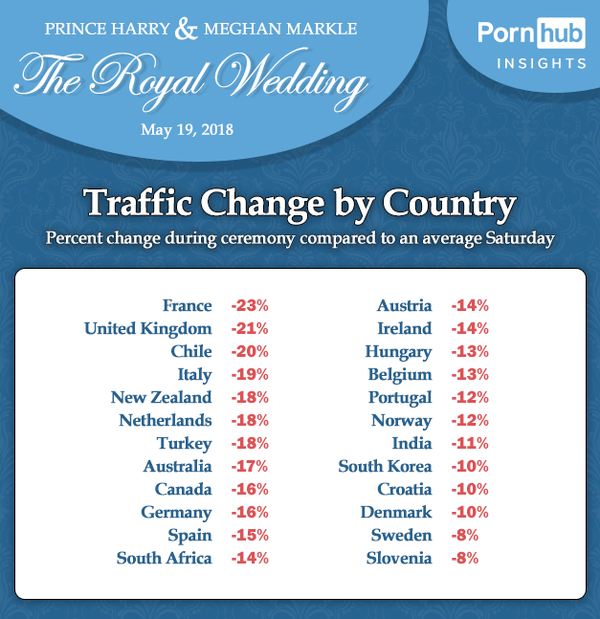 Pornhub - Sputnik International