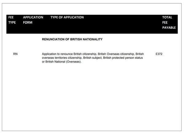 Fees with effect from 6 April 2018 for citizenship applications and the right of abode - Sputnik International