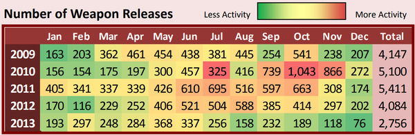 Number of weapons released by aircraft under Combined Forces Air Component commander control in Afghanistan between 2009 and 2013. - Sputnik International