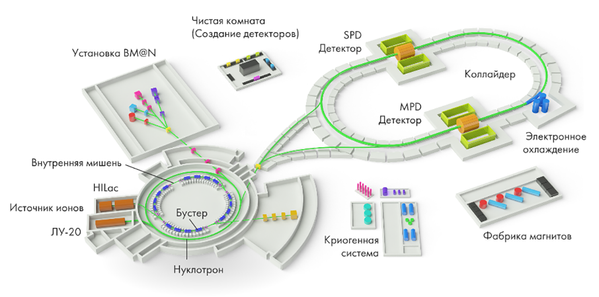 Russian Collider: Preparing for the 'Big Bang' in Dubna - Sputnik International
