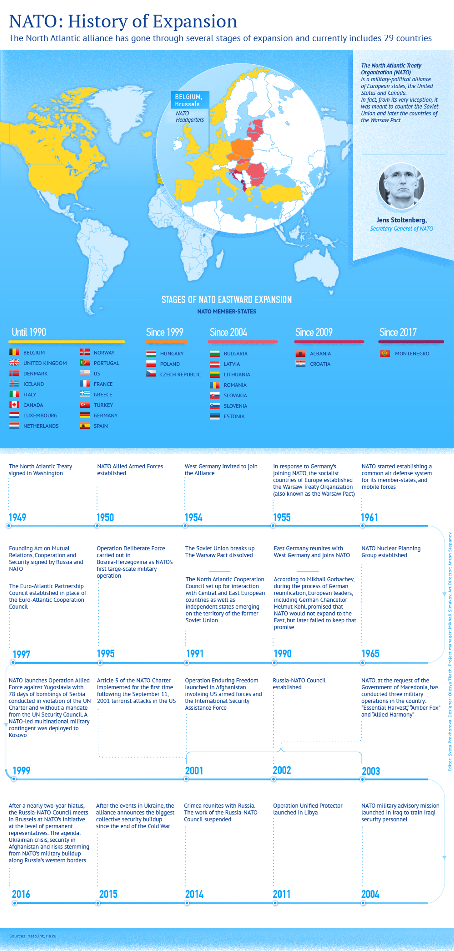 NATO: History of Expansion - Sputnik International, 1920, 12.10.2022