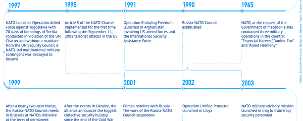 NATO: History of Expansion NATO: History of Expansion - Sputnik International