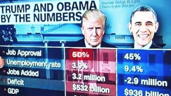 Donald Trump Jr. shared a poorly edited still from a TV report comparing “Trump and Obama by the numbers,” which boosted the current president’s approval rating by a whopping 10 percentage points. - Sputnik International