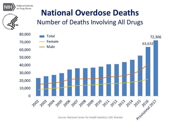 Number of Deaths Involving All Drugs.  - Sputnik International