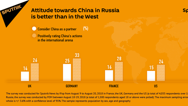 Ifop poll - Sputnik International