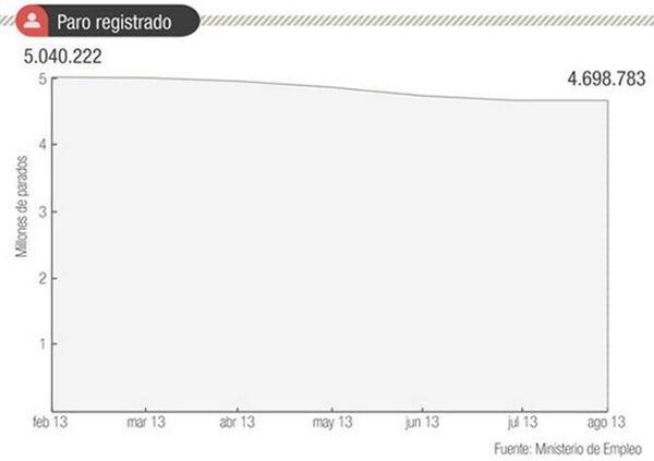 Correct infographics - Sputnik International