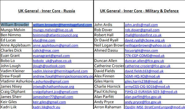 Screengrab of Integrity Initiative's 'inner core' of general and military 'experts' Screengrab of Integrity Initiative's 'inner core' of general and military 'experts' - Sputnik International