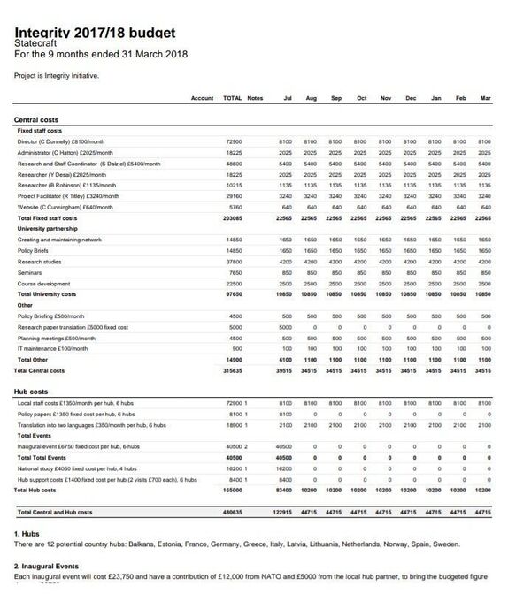 Screengrab of Integrity Initiative's 2017/2018 operating expenses. Screengrab of Integrity Initiative's 2017/2018 operating expenses. - Sputnik International