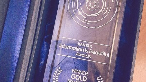 Rossiya Segodnya Wins at Kantar Information is Beautiful Awards - Sputnik International