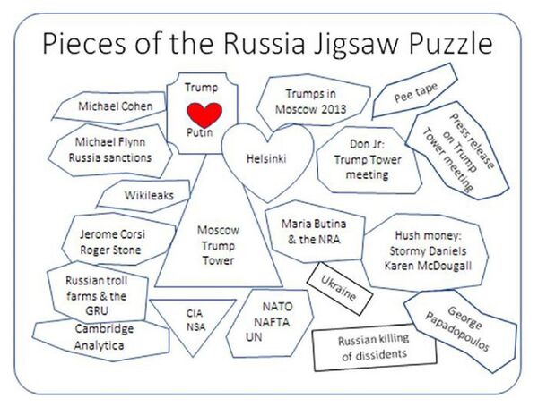 An actual information graphic published by Forbes inside it's article entitled Mueller Exposes Putin's Hold Over Trump. An actual information graphic published by Forbes inside it's article entitled Mueller Exposes Putin's Hold Over Trump. - Sputnik International