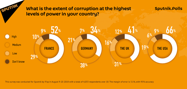 Sputnik poll Sputnik poll - Sputnik International