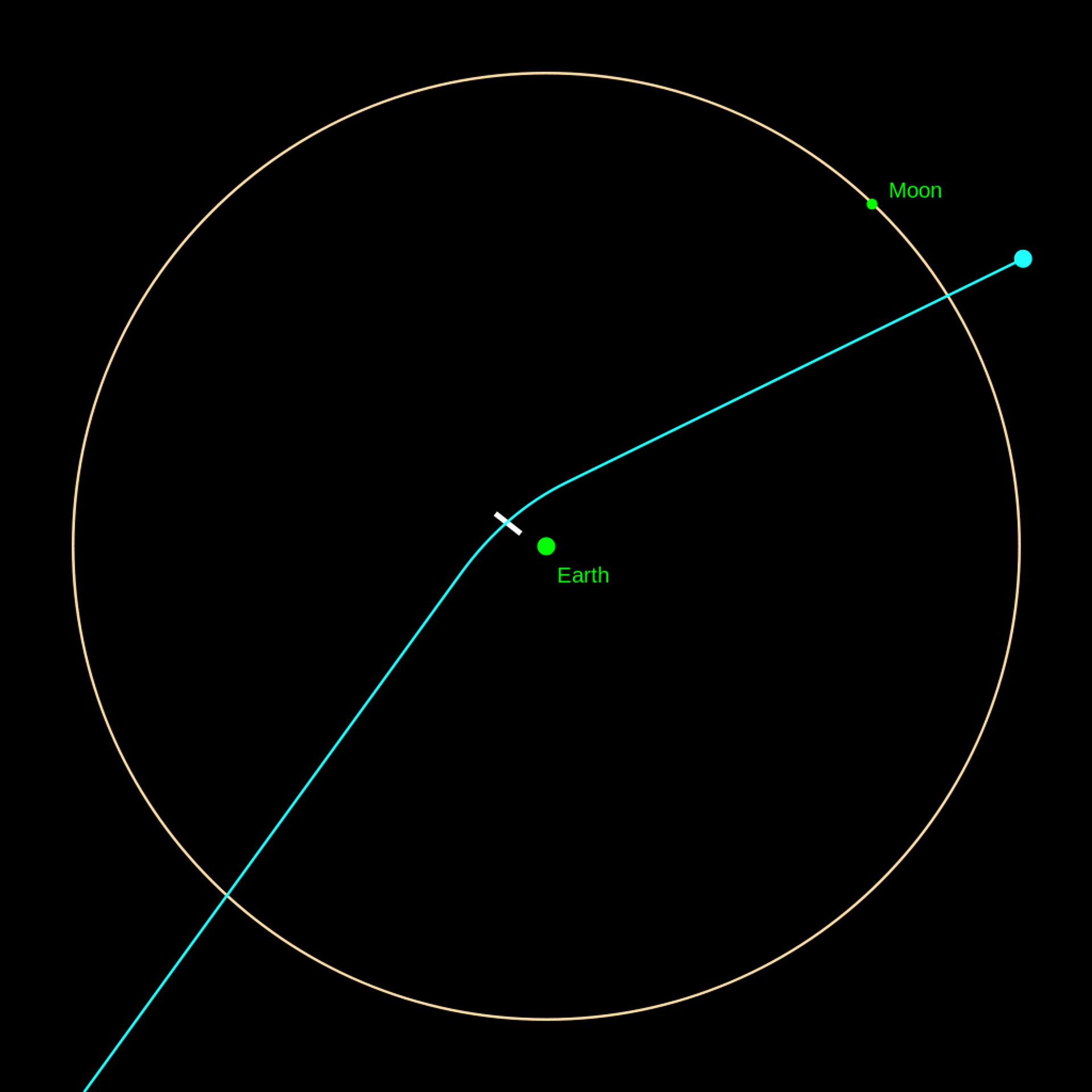 Model of the expected close approach of 99942 Apophis (previously better known by its provisional designation 2004 MN4) to the Earth and Moon on April 13, 2029. - Sputnik International, 1920, 26.02.2022