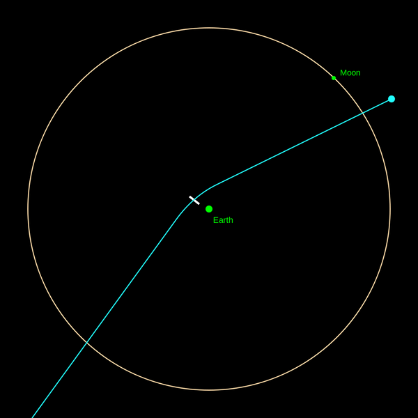 Model of the expected close approach of 99942 Apophis (previously better known by its provisional designation 2004 MN4) to the Earth and Moon on April 13, 2029. Model of the expected close approach of 99942 Apophis (previously better known by its provisional designation 2004 MN4) to the Earth and Moon on April 13, 2029. - Sputnik International