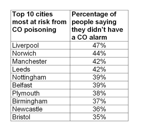 Over 21 million people at risk from carbon monoxide poisoning this winter - Sputnik International