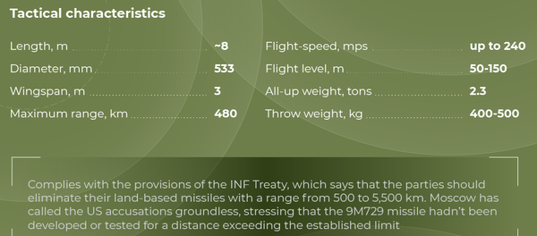 Russian missile 9m729 Russian missile 9m729 - Sputnik International