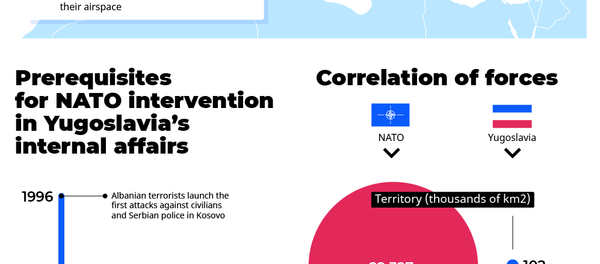 NATO Bombing of Yugoslavia: History of the Conflict - Sputnik International