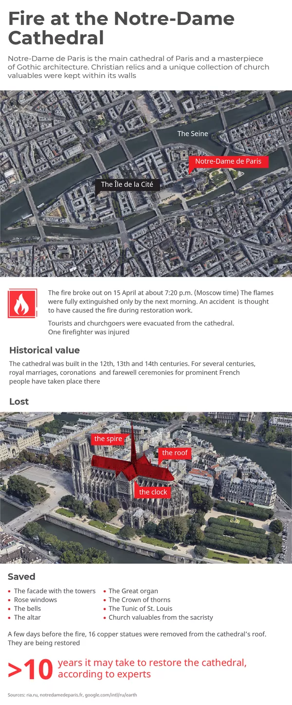 Fire at Notre-Dame Cathedral - Sputnik International