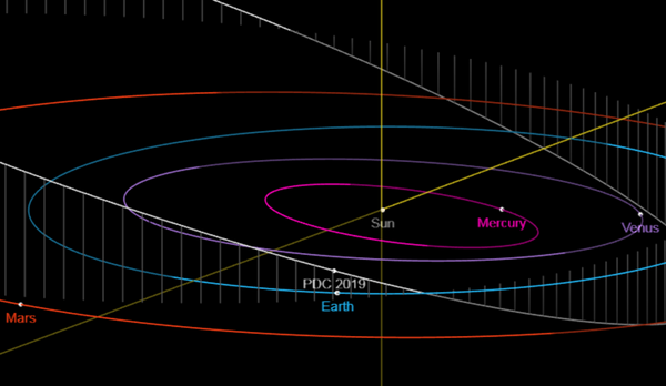 Asteroid Three Times Bigger Than Egypt's Great Pyramid of Giza Hurtling Towards Earth Asteroid Three Times Bigger Than Egypt's Great Pyramid of Giza Hurtling Towards Earth - Sputnik International