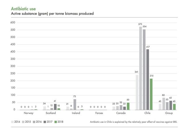 Integrated Annual Report 2018 Integrated Annual Report 2018 - Sputnik International