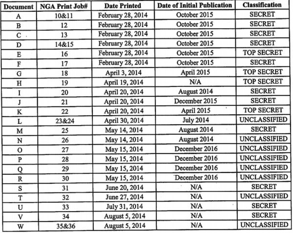 Documents obtained by Daniel Hale and given to an unidentified reporter. Documents obtained by Daniel Hale and given to an unidentified reporter. - Sputnik International