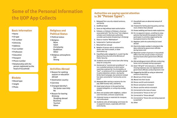 a visual explainer for some elements of China's IJOP surveillance network a visual explainer for some elements of China's IJOP surveillance network - Sputnik International