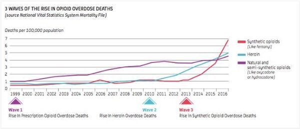 Could Europe Be at Risk of US-Like Opioid Crisis? - Sputnik International