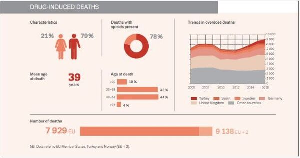 Could Europe Be at Risk of US-Like Opioid Crisis? - Sputnik International