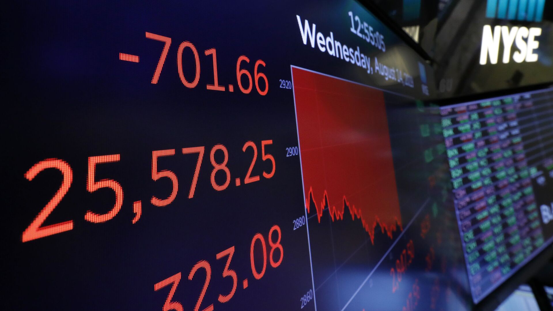 A screen above the trading floor shows an intraday number for the Dow Jones industrial average, at the New York Stock Exchange, Wednesday, Aug. 14, 2019. Stocks are falling sharply after the bond market threw up another warning flag on the economy.  - Sputnik International, 1920, 11.03.2021