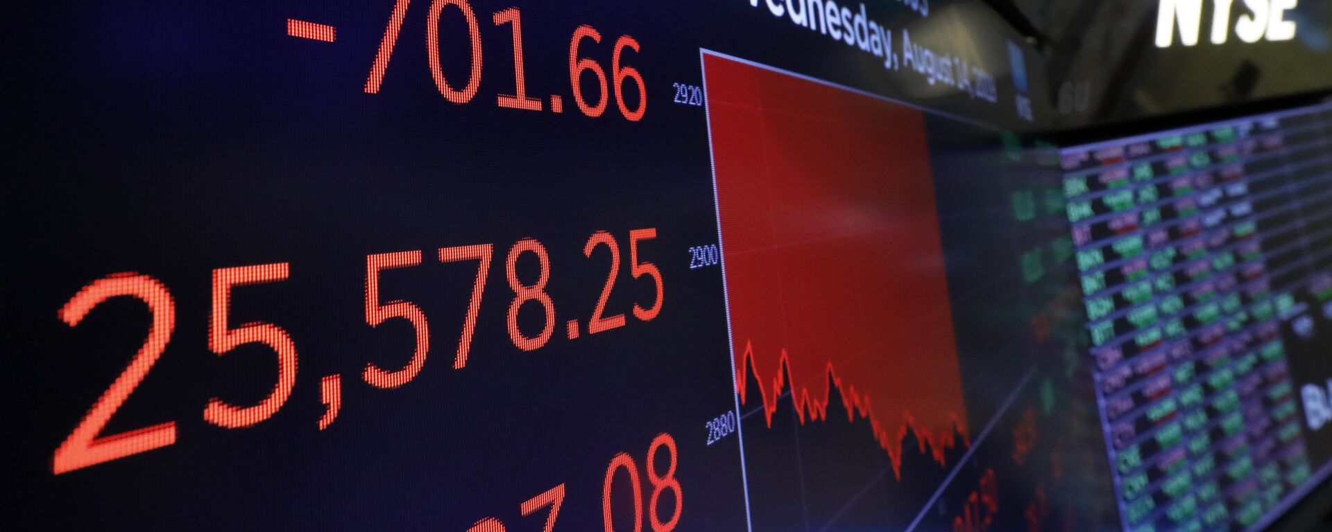 A screen above the trading floor shows an intraday number for the Dow Jones industrial average, at the New York Stock Exchange, Wednesday, Aug. 14, 2019. Stocks are falling sharply after the bond market threw up another warning flag on the economy.  - Sputnik International, 1920, 05.04.2021