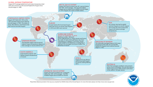 Northern Hemisphere Experienced Hottest Summer on Record in 2019 - NOAA Northern Hemisphere Experienced Hottest Summer on Record in 2019 - NOAA - Sputnik International