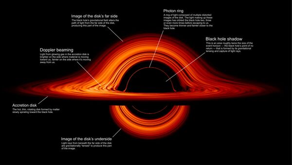 A labeled still from the animation details different parts of a black hole's anatomy - Sputnik International