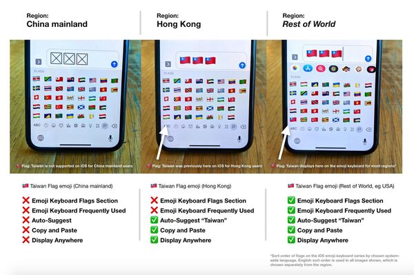 Latest Apple iOS Updates Hide Emoji Keyboard’s Taiwan Flag in Hong Kong, Macau - Sputnik International