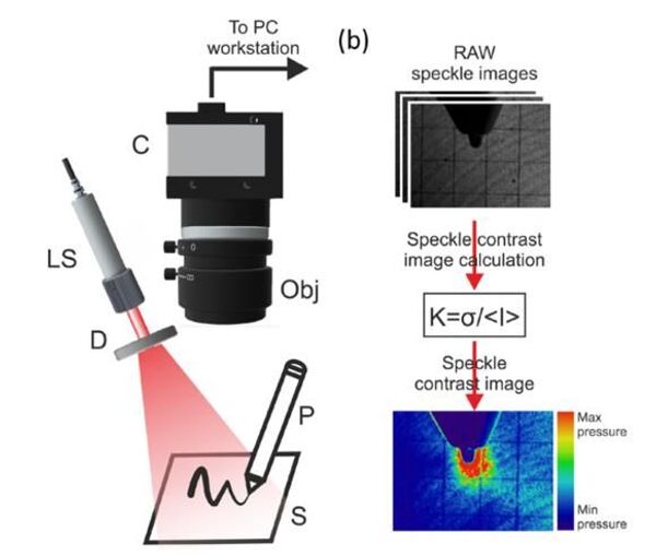 Handwriting as Detector: Scientists Learn to Evaluate the Psyche With Lasers - Sputnik International