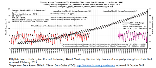 EU Parliament's 'Climate Emergency' Will Lead to Disastrous Consequences - Former UN Expert EU Parliament's 'Climate Emergency' Will Lead to Disastrous Consequences - Former UN Expert - Sputnik International