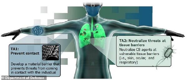 Pentagon Develops Nano Suit Providing 100 Percent Protection From Deadly Chemical Attacks Pentagon Develops Nano Suit Providing 100 Percent Protection From Deadly Chemical Attacks - Sputnik International