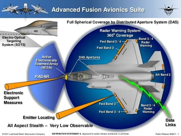 ‘Sensor to Shooter’: Pentagon Tests Using F-35’s Radar to Spot for Artillery ‘Sensor to Shooter’: Pentagon Tests Using F-35’s Radar to Spot for Artillery - Sputnik International