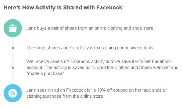 How to See What Facebook Learned About You From Other Websites - Sputnik International