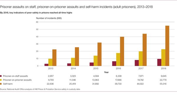 UK Government is Failing to Maintain 'Safe, Secure and Decent' Prisons, National Audit Office Says - Sputnik International