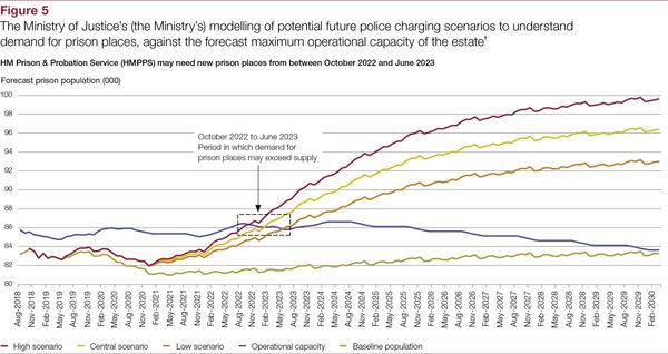UK Government is Failing to Maintain 'Safe, Secure and Decent' Prisons, National Audit Office Says - Sputnik International