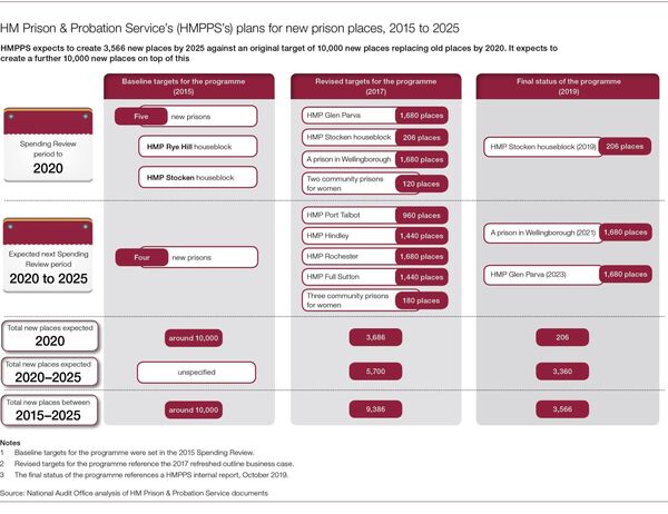 UK Government is Failing to Maintain 'Safe, Secure and Decent' Prisons, National Audit Office Says - Sputnik International