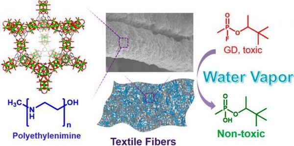 US Army Testing New Fabric That Neutralizes Nerve Agents - Sputnik International