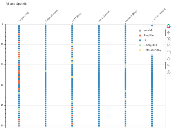 The Washington Mandarins and Veteran Disinformation Spooks Behind Stanford’s Internet Observatory The Washington Mandarins and Veteran Disinformation Spooks Behind Stanford’s Internet Observatory - Sputnik International